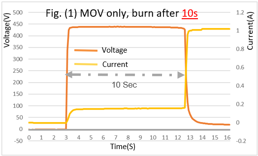 Mov Module FCMOV-T Product Introduction