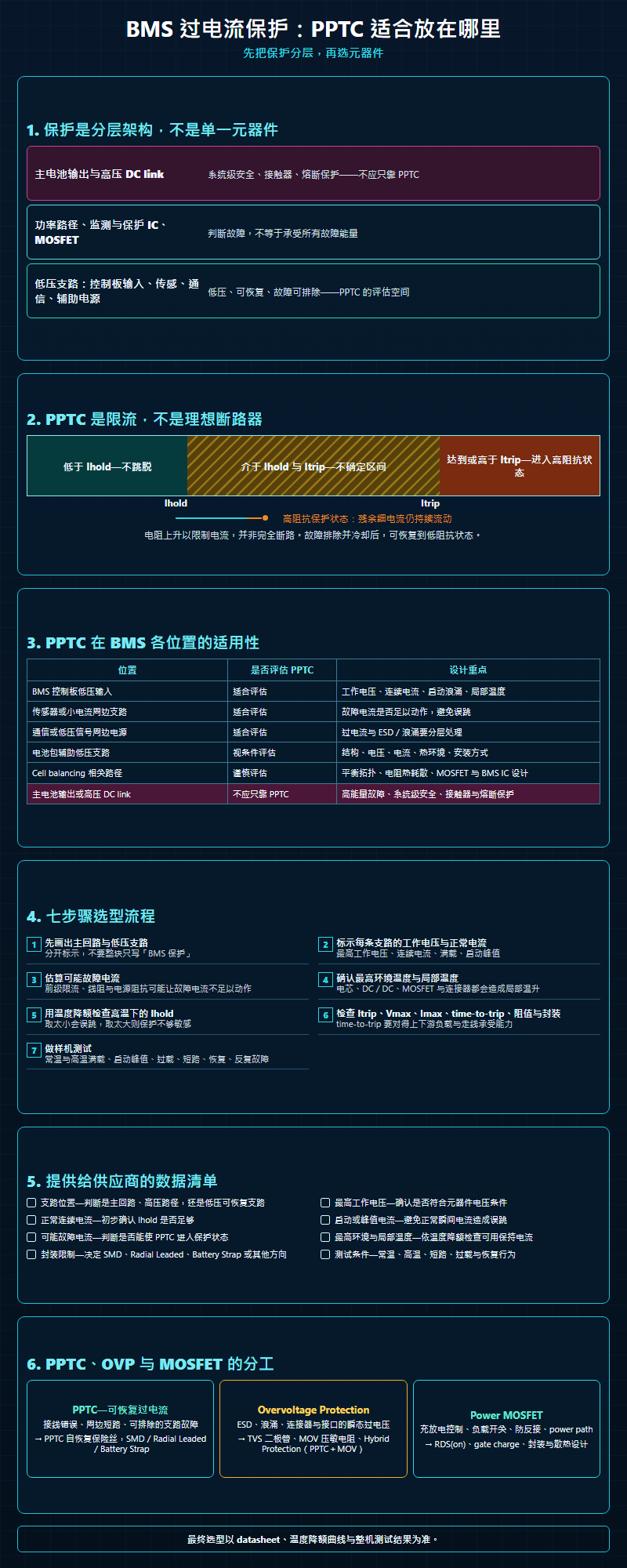 bms-overcurrent-protection-pptc-selection-infographic