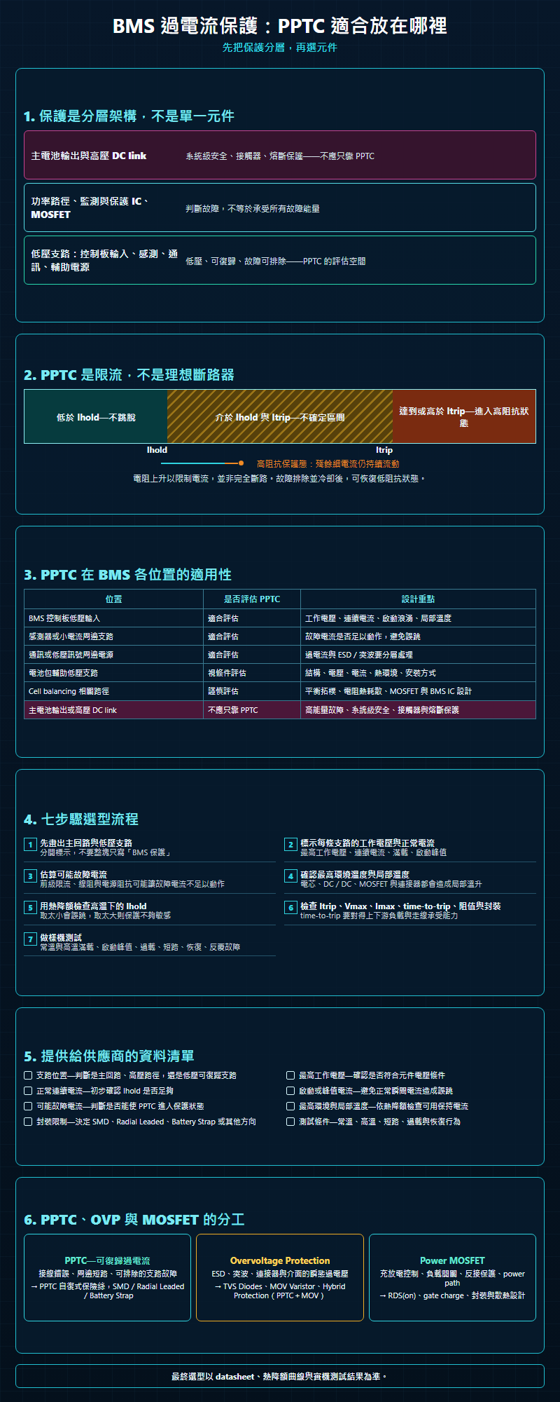 bms-overcurrent-protection-pptc-selection-infographic-