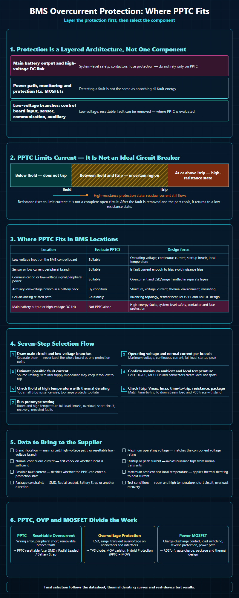 bms-overcurrent-protection-pptc-selection-infographic