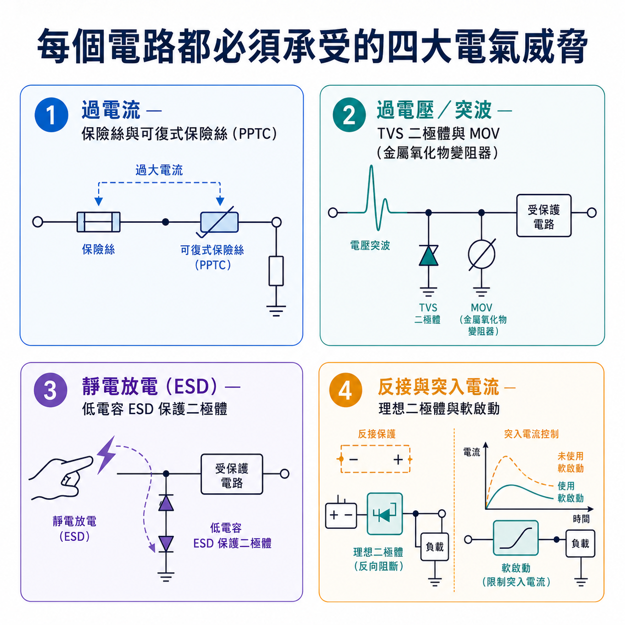 circuit-protection-for-electronic-products-why-leaving-it-out-costs-more-infographic-zhtw