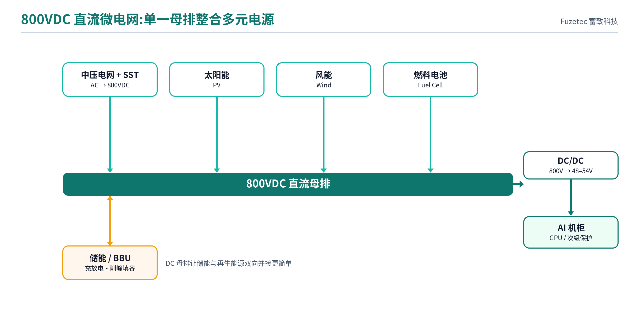 800VDC