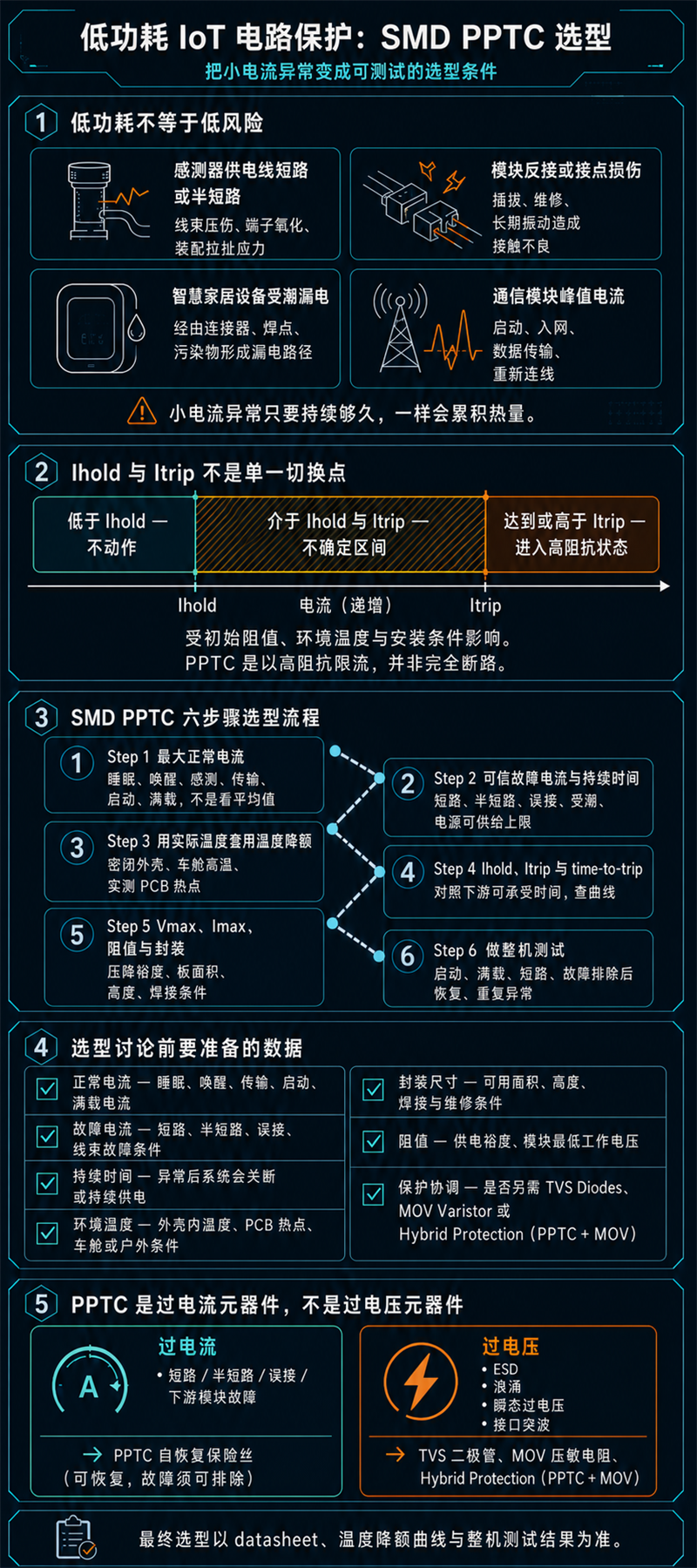 iot-low-power-smd-pptc-selection-infographic