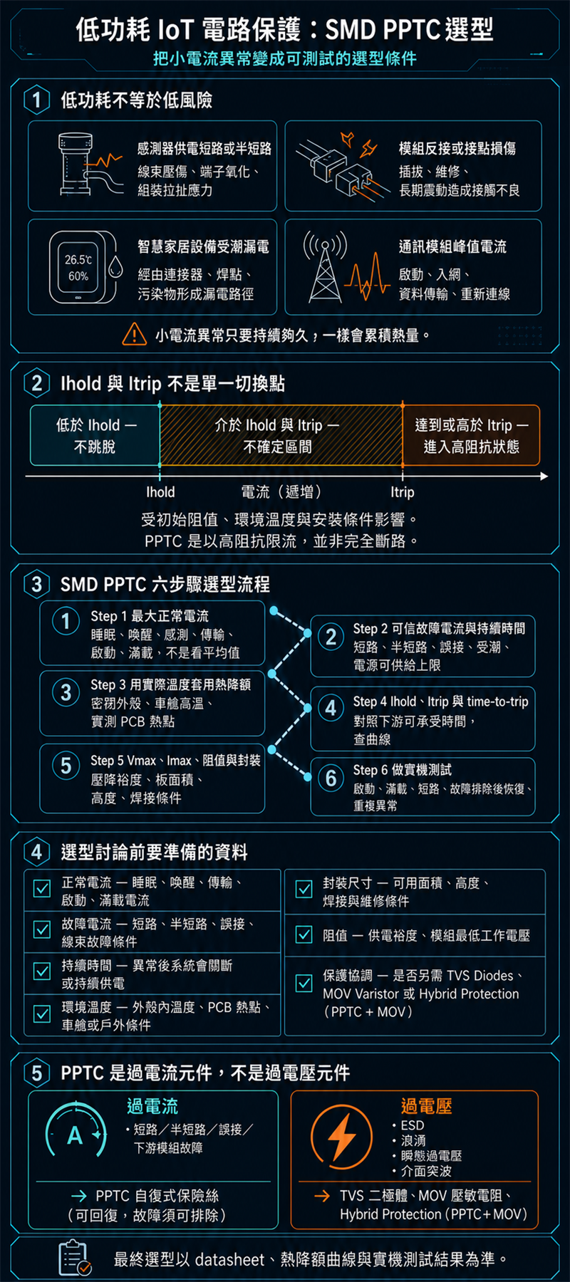 iot-low-power-smd-pptc-selection-infographic