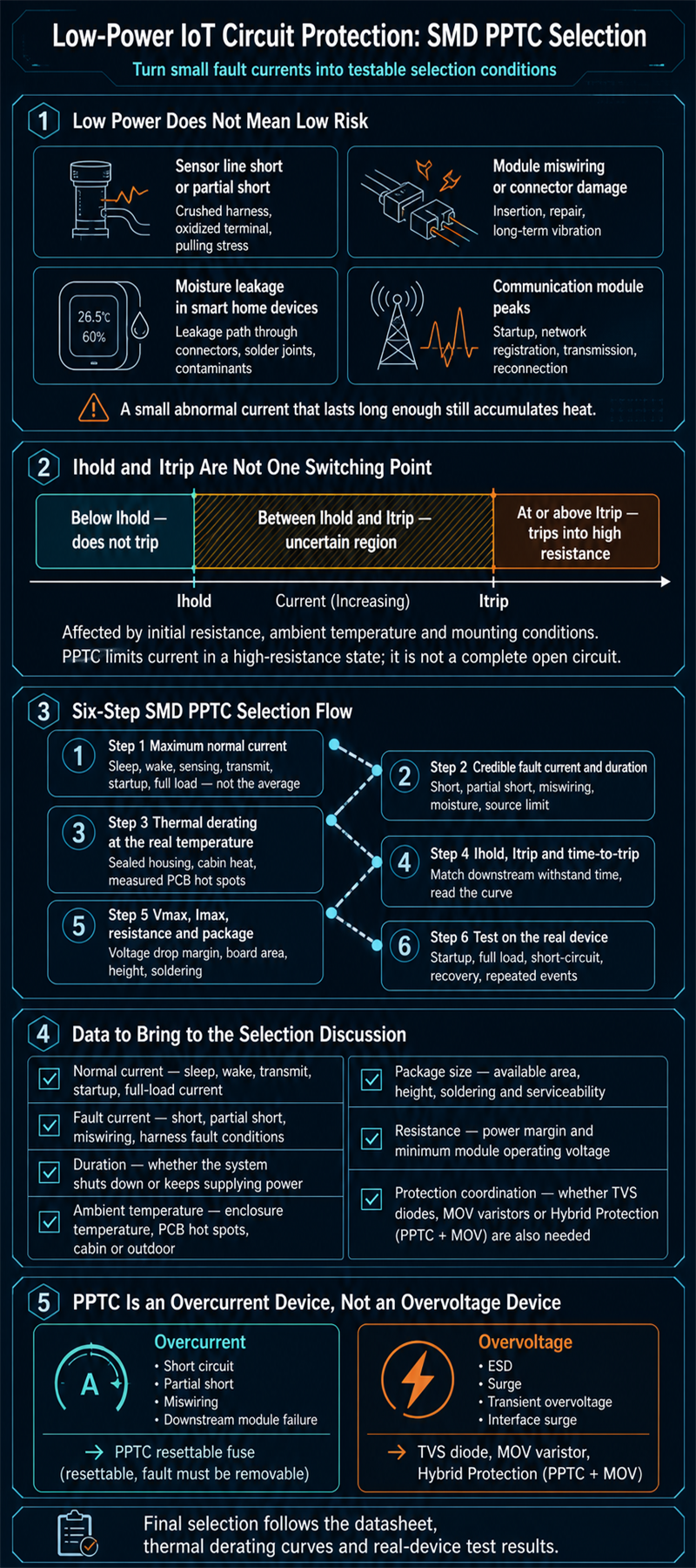 iot-low-power-smd-pptc-selection-infographic