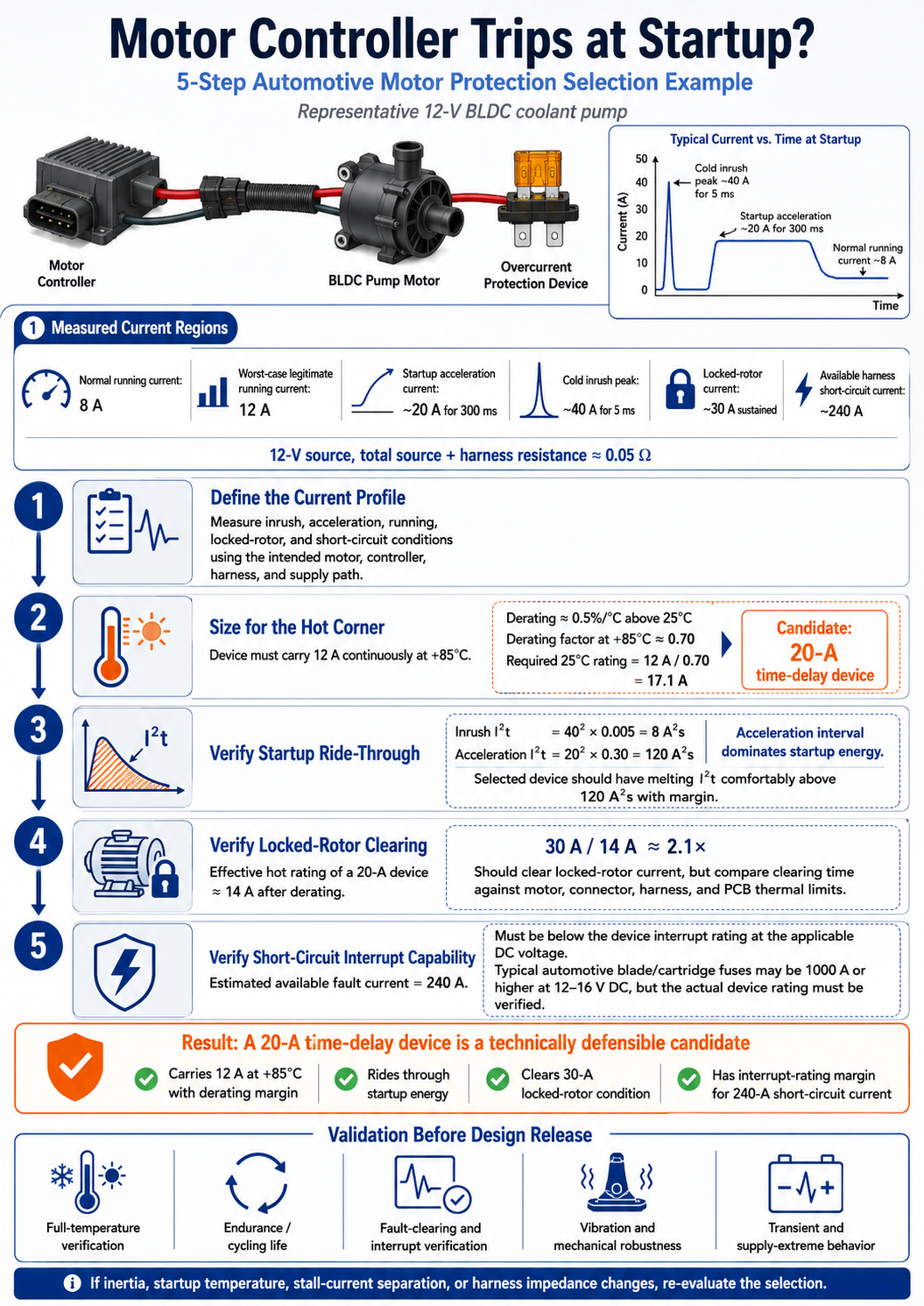 Motor Controller Trips at Startup Automotive Motor Protection Selection infographic