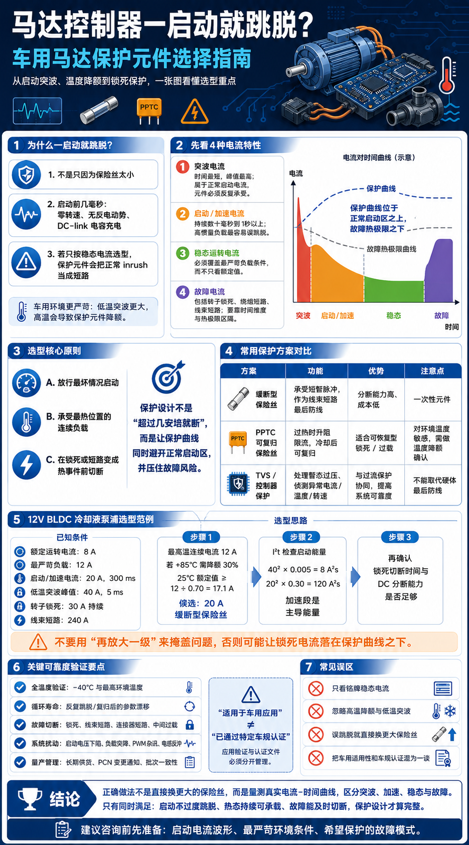 马达控制器一启动就跳脱资讯图表