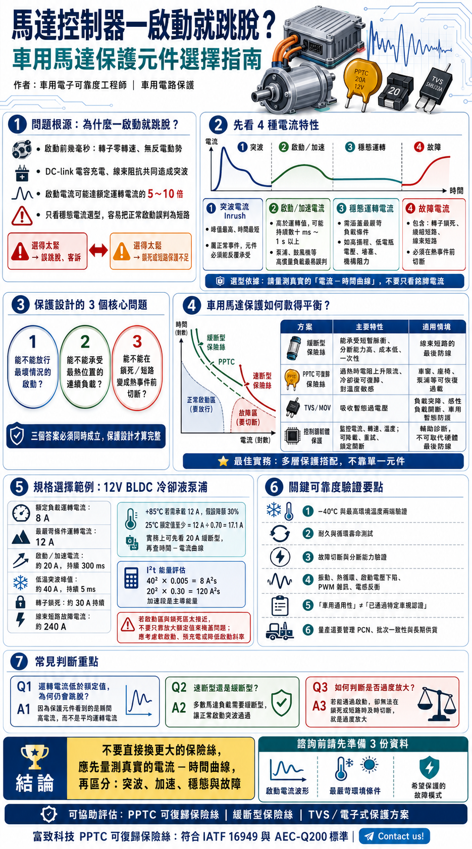 馬達控制器一啟動就跳脫資訊圖表