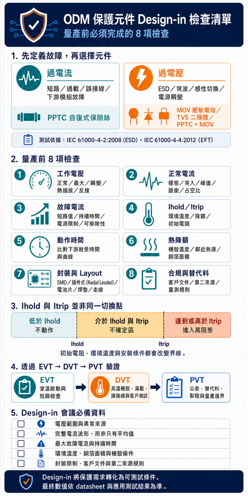 odm-protection-component-design-in-checklist-infographic-zh-tw