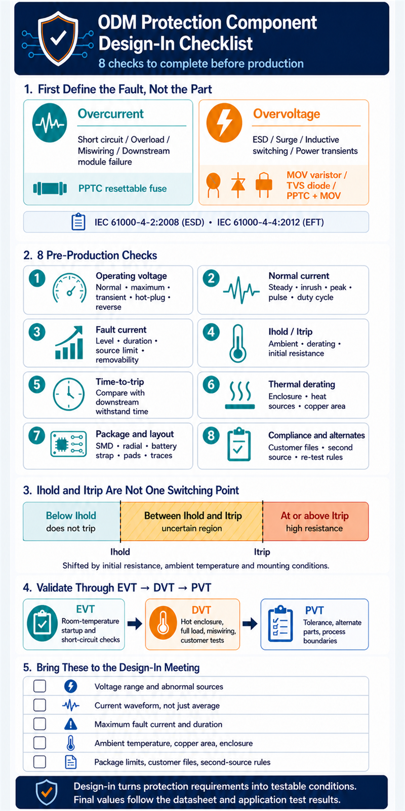 odm-protection-component-design-in-checklist-infographic