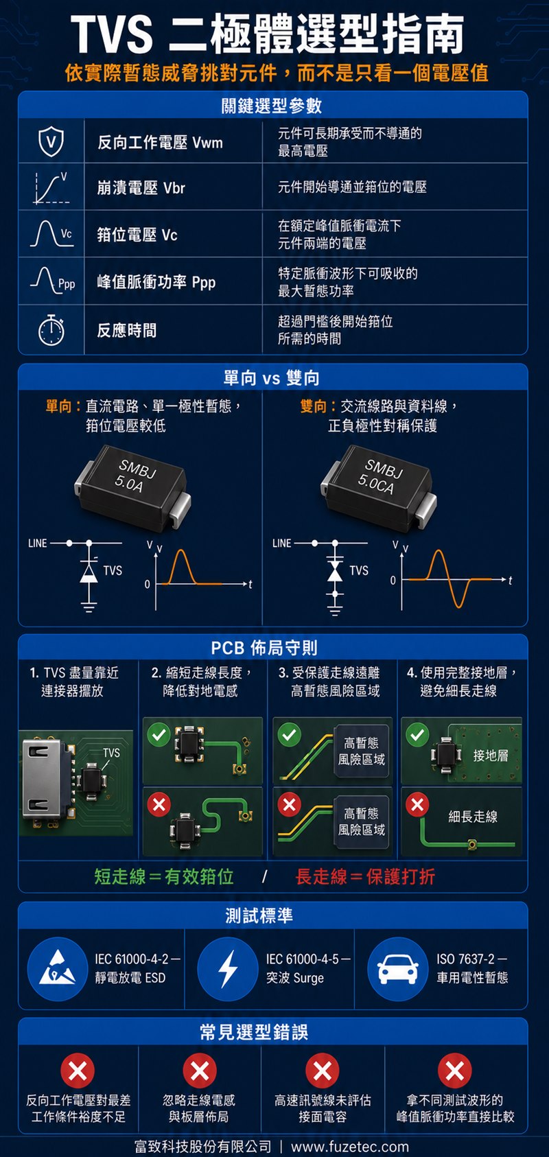 tvs-diode-selection-infographic